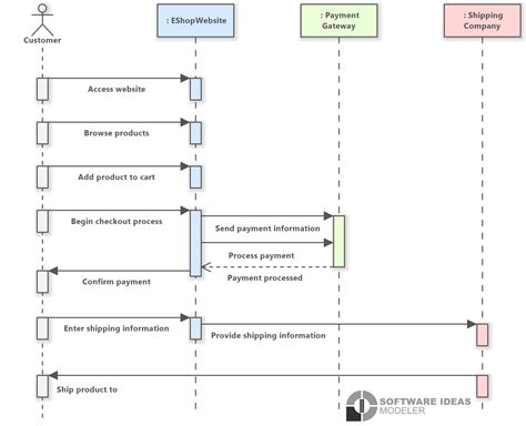 Afbeeldingsresultaten voor UML Diagram for Report Generation