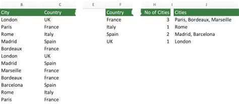 Toradh íomhá ar String Cell Excel