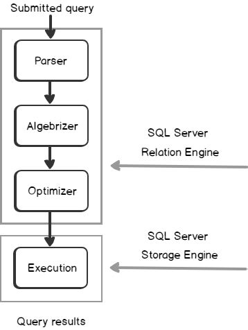 Image result for SQL Steps