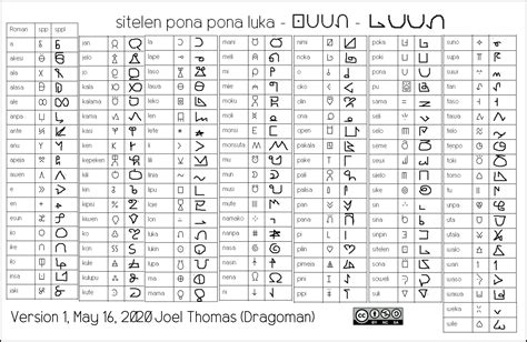 Image result for Toki Pona Script