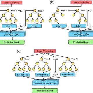 Afbeeldingsresultaten voor Mobilev2network Structure Diagram