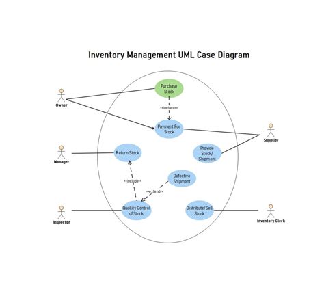 Image result for Image to UML Diagram Converter