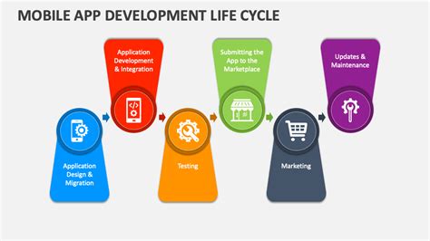 Image result for Mobile Programming Output Life Cycle