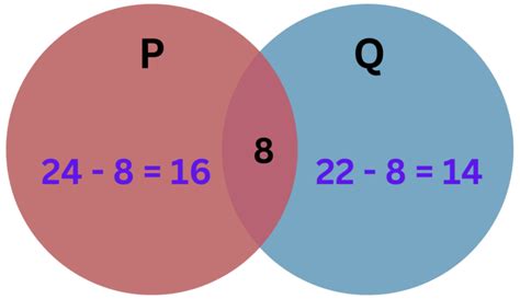 Image result for Venn Diagram Ex