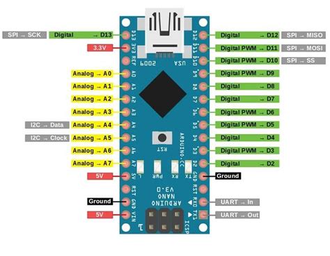 Image result for Arduino Nano Red Style Pinout