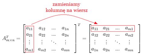 Python Macierze に対する画像結果