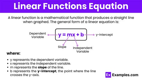 Image result for Linear Functions Algebra