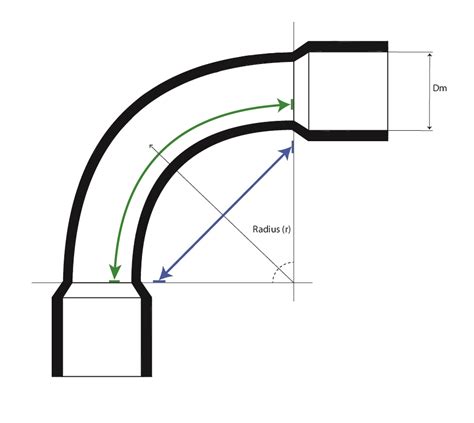 Image result for PVC Conduit Bend