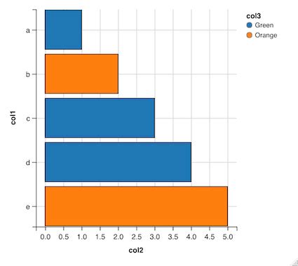 Image result for Horizontal Stacked Graph