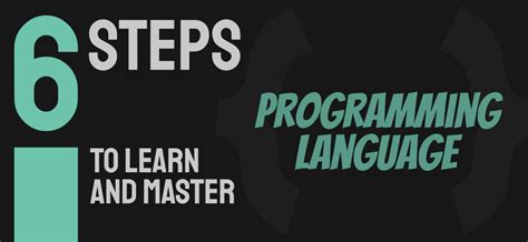 What Are the Steps to Learn to Programming Language に対する画像結果