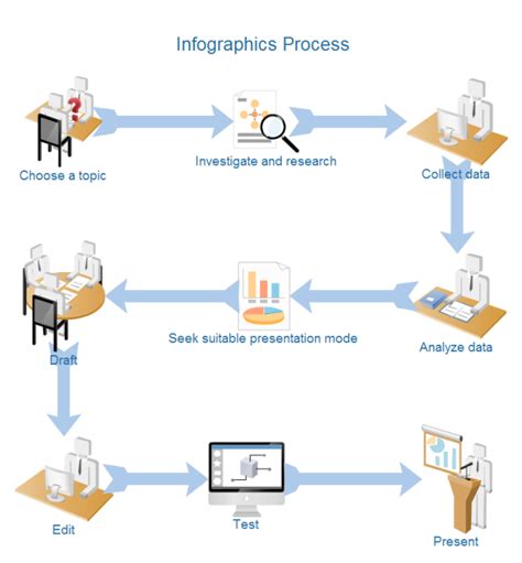 Image result for Process Flowchart Infographic