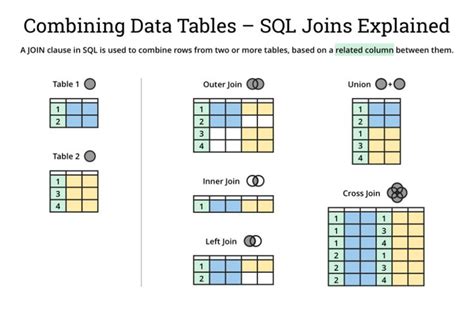 Toradh íomhá ar Count All SQL
