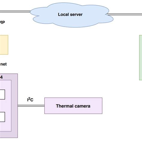 Image result for Hardware and Software Diagram