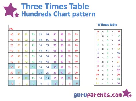 Résultat d’images pour Table Chart Examples
