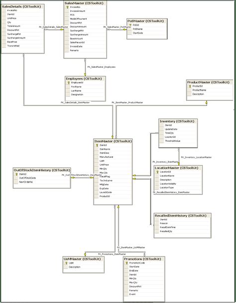 Image result for Inventory Management System ER Diagram Example