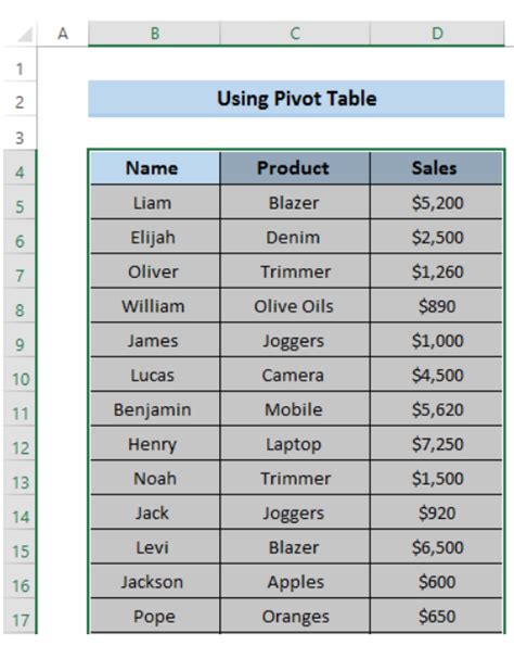 Image result for How to Do a Frequency Table in Excel