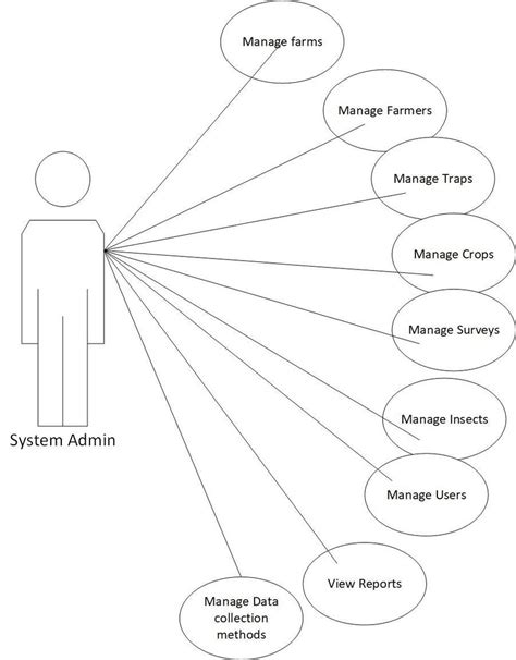 Image result for Use Case Diagram for Research