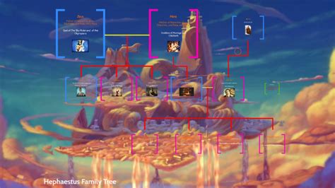 Image result for Hephaestus Family Tree