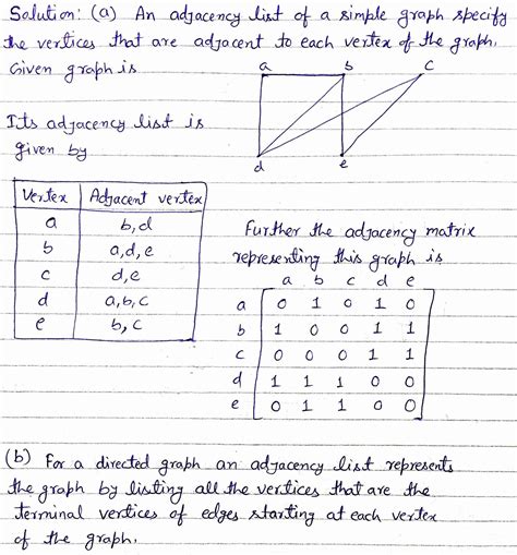 How to Represent an Adjacency List に対する画像結果