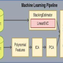 Image result for Define Pipeline in Machine Learning