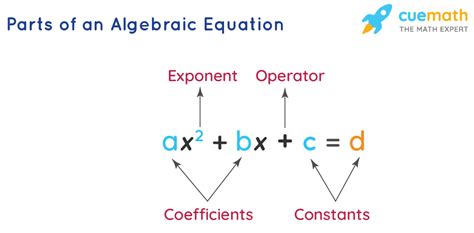 Toradh íomhá ar What Does an Expression Look Like in Math