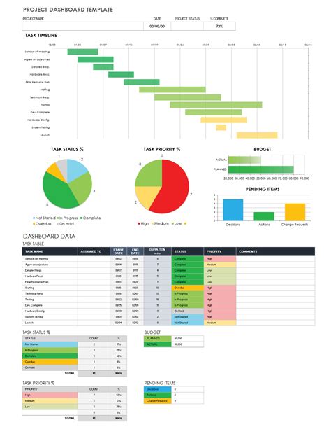 Toradh íomhá ar Program Dashboard
