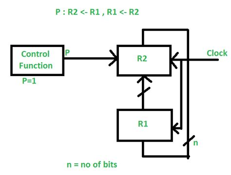 Afbeeldingsresultaten voor Conditional Control Transfer Ram Computing