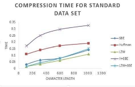 Time Series Data Compression에 대한 이미지 결과