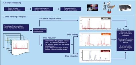 Data Processing Methods に対する画像結果