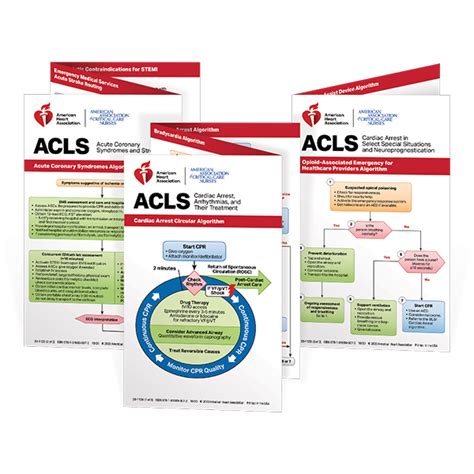 Image result for ACLS AHA