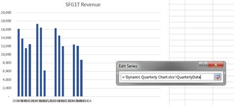 Create Quartrely Charts in Excel に対する画像結果