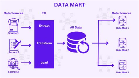 AWS Data Mart に対する画像結果
