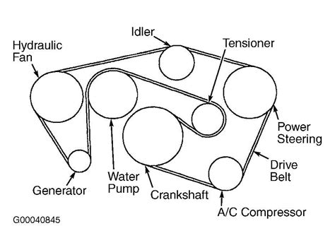 Toradh íomhá ar Routing Diagram