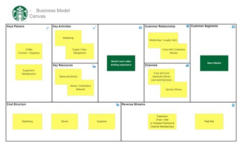 Business Model Canvas Template Free के लिए छवि परिणाम