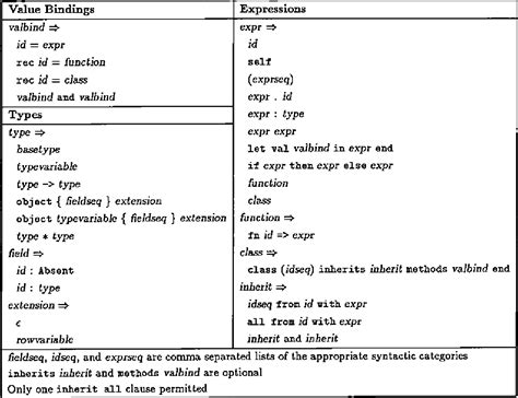 Image result for Startically Typed Language Explain in Java