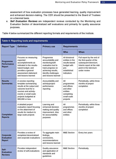 Image result for Monitoring and Evaluation Framework Template