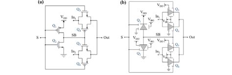 CMOS Multiplexer に対する画像結果