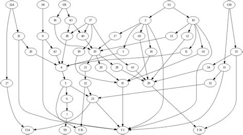 Image result for Graphviz Timing Diagram