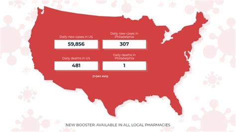 Image result for Examples of Visual Data