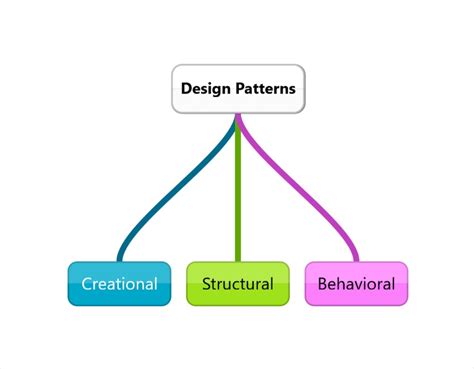 Hướng dẫn sử dụng decorator pattern python trong lập trình Python