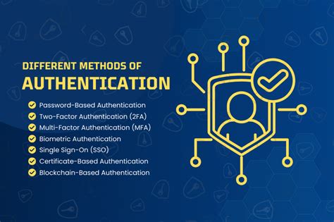 Authentication Methods Comparison に対する画像結果