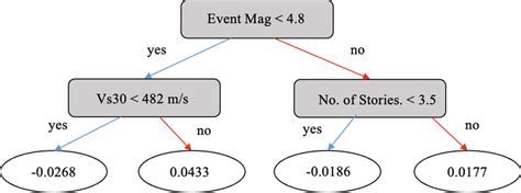 Toradh íomhá ar Boost Model Examples