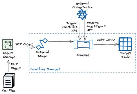 Toradh íomhá ar Software File Ingestion Diagram
