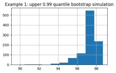 Afbeeldingsresultaten voor Sustainability Tests in Python