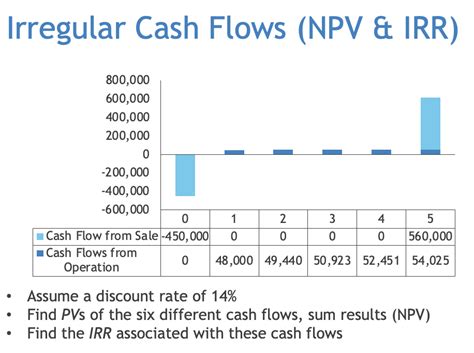 How to Discount Cash Flows に対する画像結果