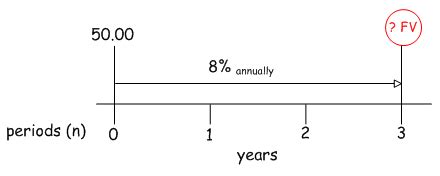 Image result for Future Value Single Sum Table