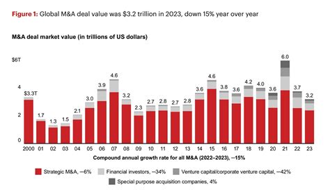 Afbeeldingsresultaten voor Static Data in Investment Banking