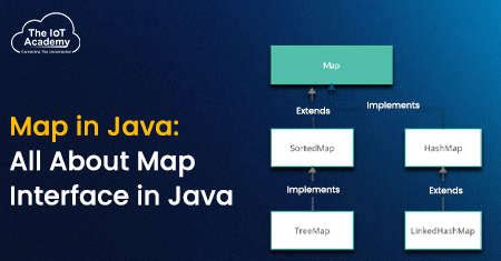 Image result for Space Map Java