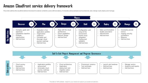 Afbeeldingsresultaten voor Service Delivery Framework