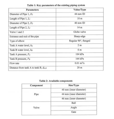 Image result for Diagram Surface Water Pipe